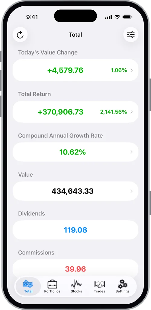 Total tab showing today's value change, total return, compound annual growth rate, value, dividends and commissions